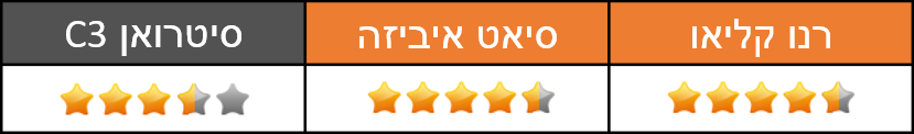 התנהגות כביש